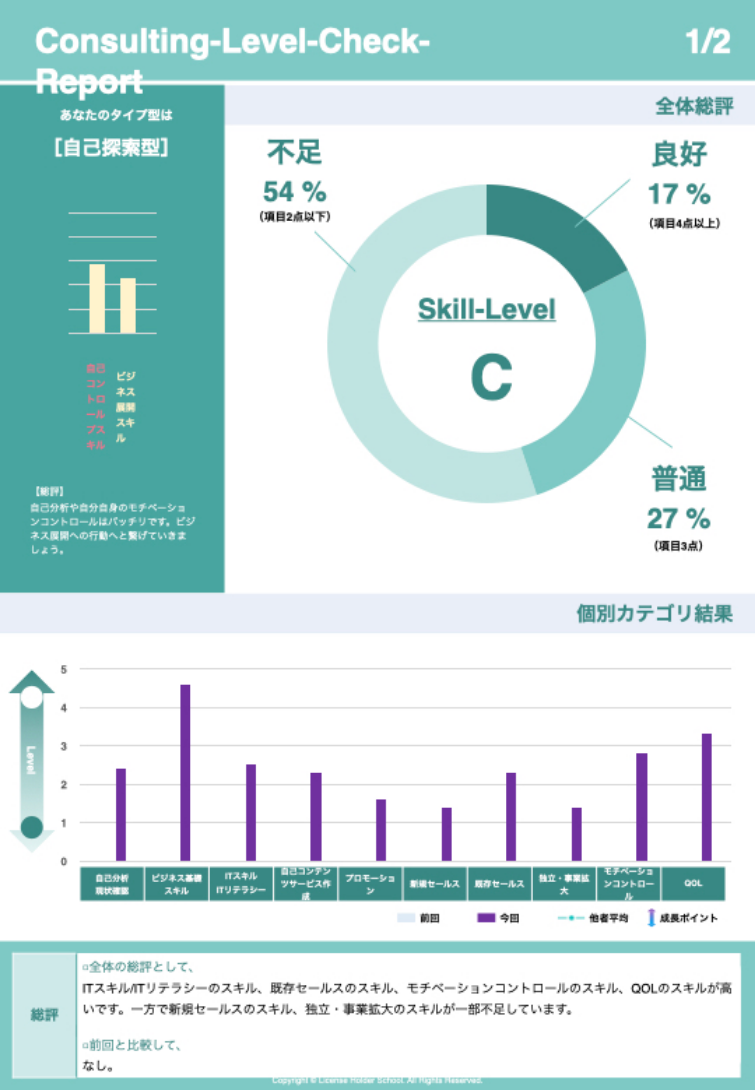 分析レポート 1の例はこちら