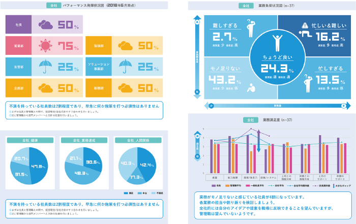 パフォーマンス発揮状況図・業務負荷状況図