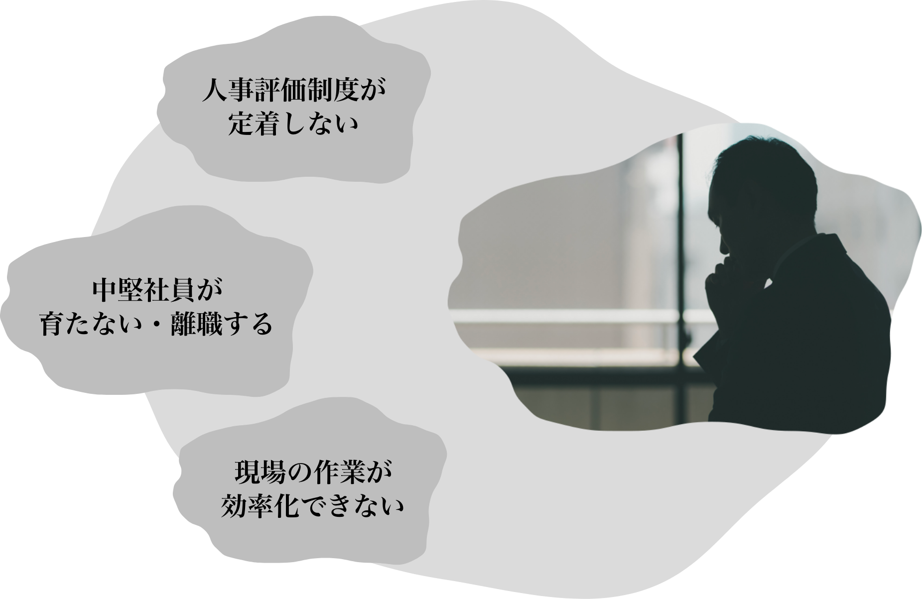 人事評価制度が定着しない。中途社員が育たない、退職する。現場の作業が効率化できない。